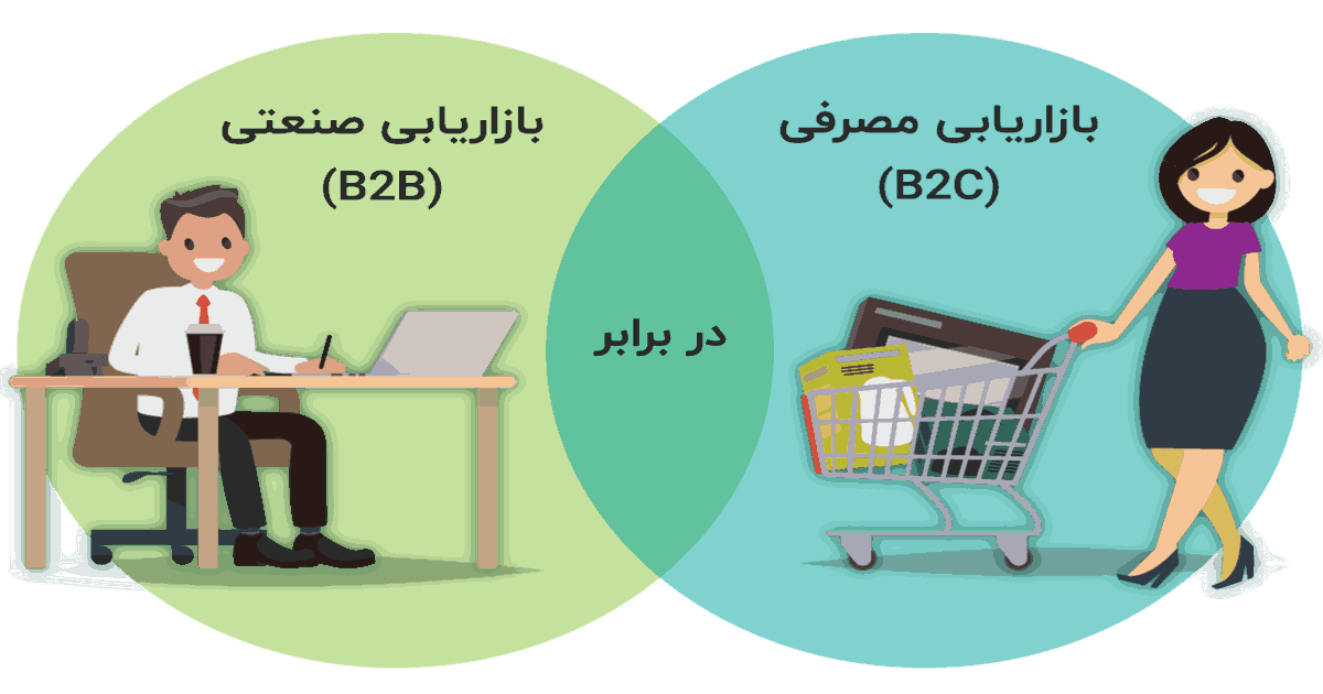 تفاوت‌های کلیدی در استراتژی هدیه دادن بین B2B و B2C در راهنمای کامل انتخاب هدیه تبلیغاتی بر اساس نوع مشتری 